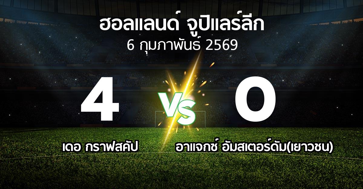 ผลบอล : เดอ กราฟสคัป vs อาแจกซ์ อัมสเตอร์ดัม(เยาวชน) (ฮอลแลนด์-จูปิแลร์ลีก 2025-2026)
