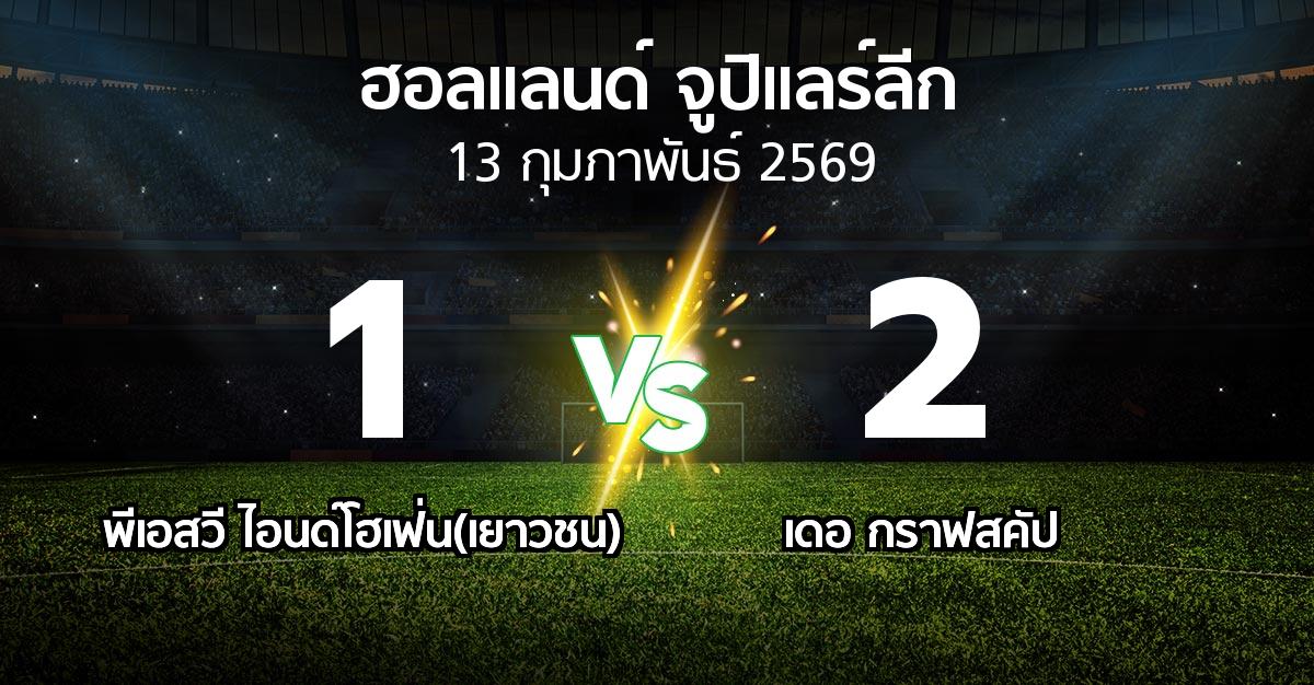 ผลบอล : พีเอสวี ไอนด์โฮเฟ่น(เยาวชน) vs เดอ กราฟสคัป (ฮอลแลนด์-จูปิแลร์ลีก 2025-2026)