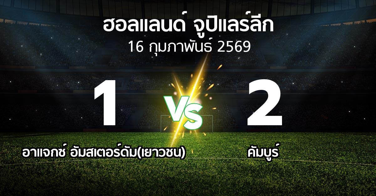 ผลบอล : อาแจกซ์ อัมสเตอร์ดัม(เยาวชน) vs คัมบูร์ (ฮอลแลนด์-จูปิแลร์ลีก 2025-2026)