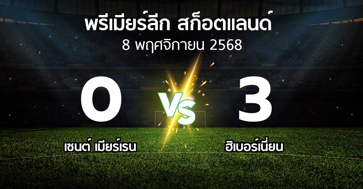 ผลบอล : เมียร์เรน vs ฮิเบอร์เนี่ยน (สก็อตติชพรีเมียร์ลีก 2025-2026)