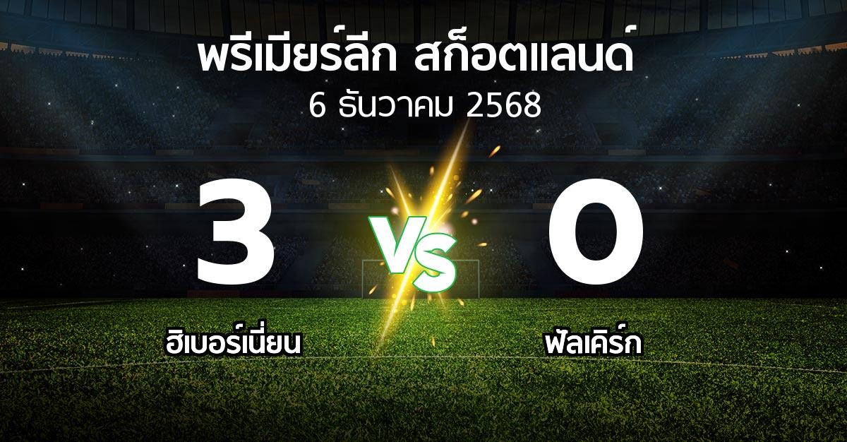 ผลบอล : ฮิเบอร์เนี่ยน vs ฟัลเคิร์ก (สก็อตติชพรีเมียร์ลีก 2025-2026)