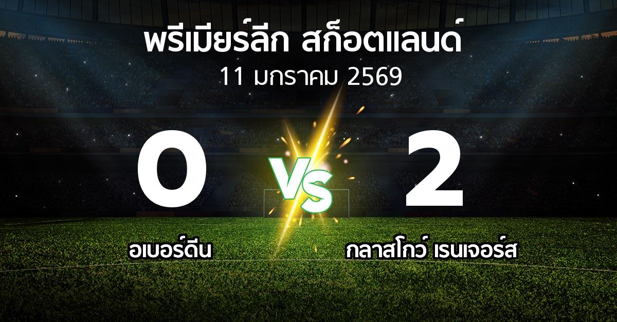 ผลบอล : อเบอร์ดีน vs กลาสโกว์ เรนเจอร์ส (สก็อตติชพรีเมียร์ลีก 2025-2026)