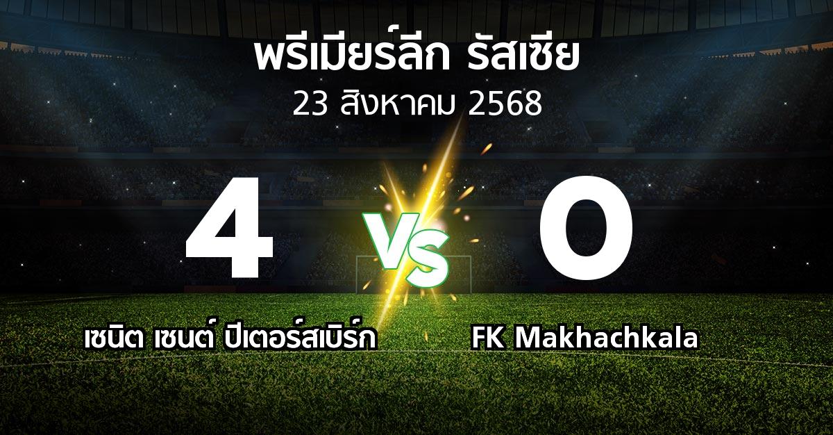 ผลบอล : เซนิต เซนต์ ปีเตอร์สเบิร์ก vs FK Makhachkala (พรีเมียร์ลีก รัสเซีย  2025-2026)