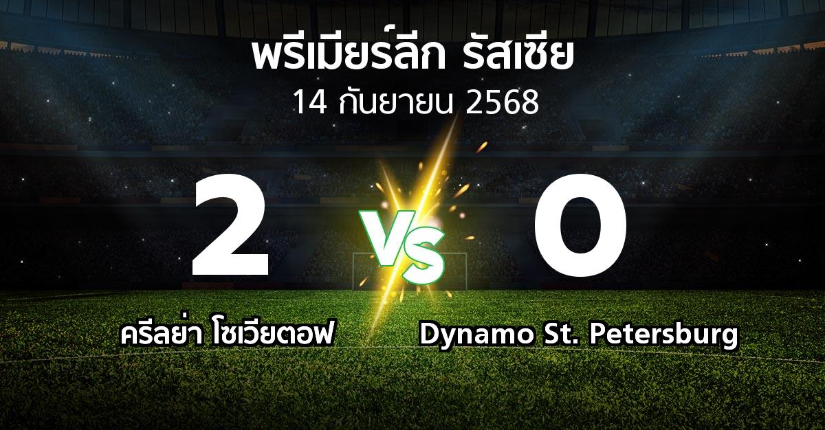 ผลบอล : ครีลย่า โซเวียตอฟ vs Dynamo St. Petersburg (พรีเมียร์ลีก รัสเซีย  2025-2026)