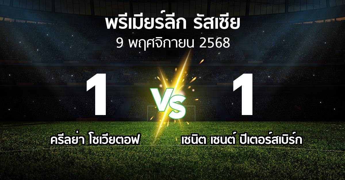 ผลบอล : ครีลย่า โซเวียตอฟ vs เซนิต เซนต์ ปีเตอร์สเบิร์ก (พรีเมียร์ลีก รัสเซีย  2025-2026)