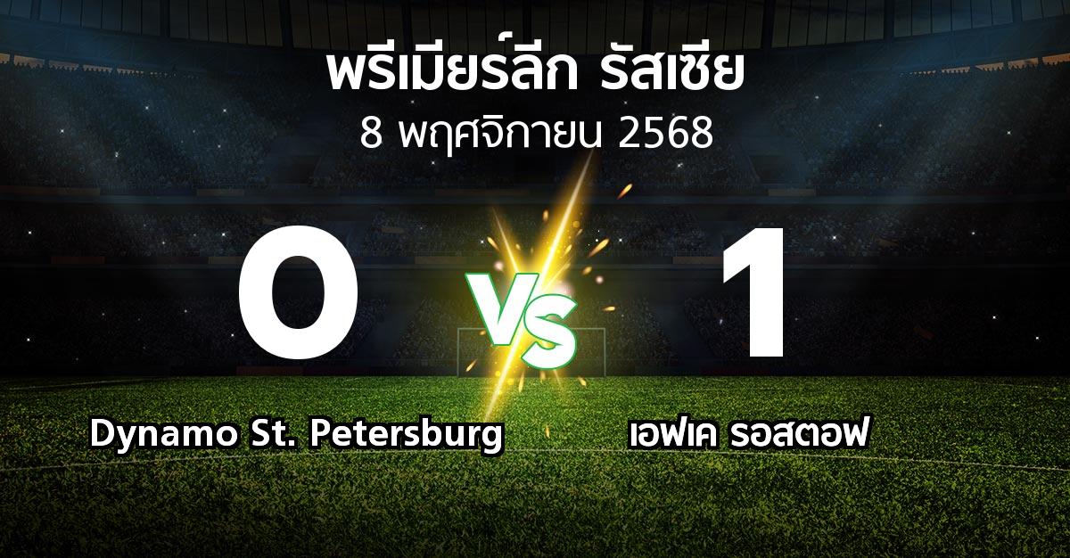 ผลบอล : Dynamo St. Petersburg vs เอฟเค รอสตอฟ (พรีเมียร์ลีก รัสเซีย  2025-2026)