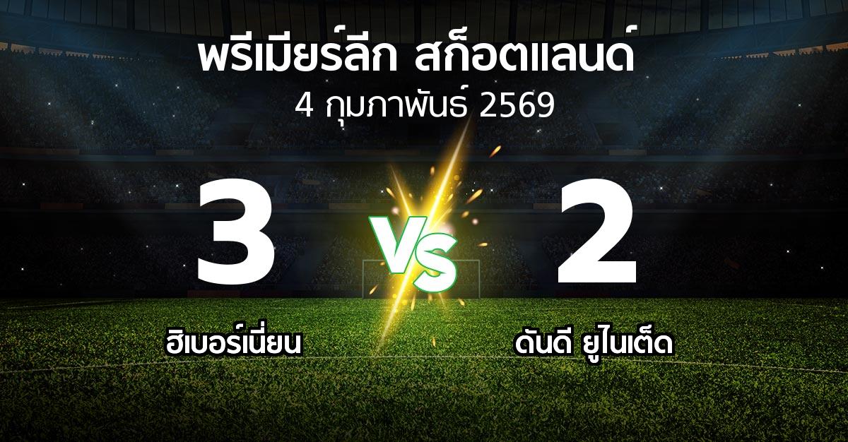 ผลบอล : ฮิเบอร์เนี่ยน vs ดันดี ยูไนเต็ด (สก็อตติชพรีเมียร์ลีก 2025-2026)