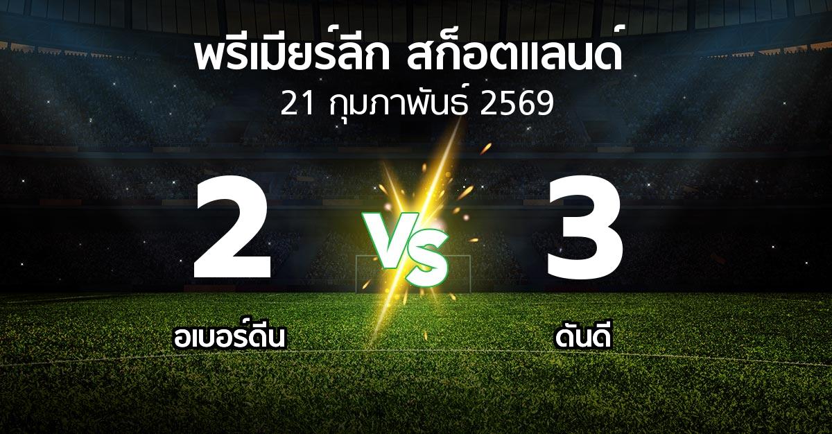 ผลบอล : อเบอร์ดีน vs ดันดี (สก็อตติชพรีเมียร์ลีก 2025-2026)