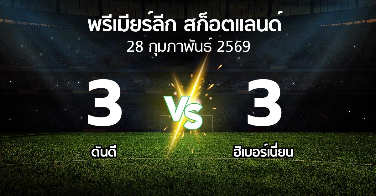ผลบอล : ดันดี vs ฮิเบอร์เนี่ยน (สก็อตติชพรีเมียร์ลีก 2025-2026)