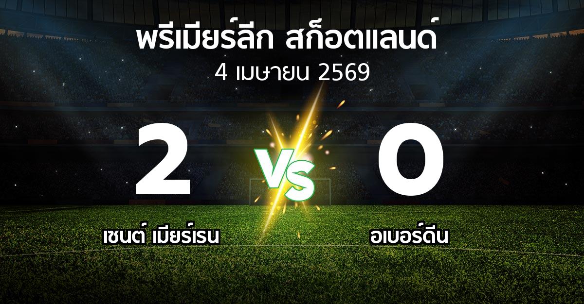 ผลบอล : เมียร์เรน vs อเบอร์ดีน (สก็อตติชพรีเมียร์ลีก 2025-2026)