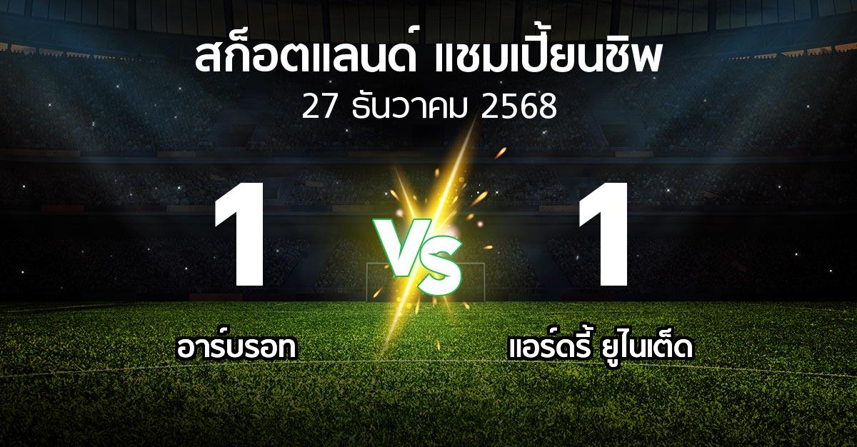 ผลบอล : อาร์บรอท vs แอร์ดรี้ ยูไนเต็ด (สก็อตแลนด์-แชมเปี้ยนชิพ 2025-2026)
