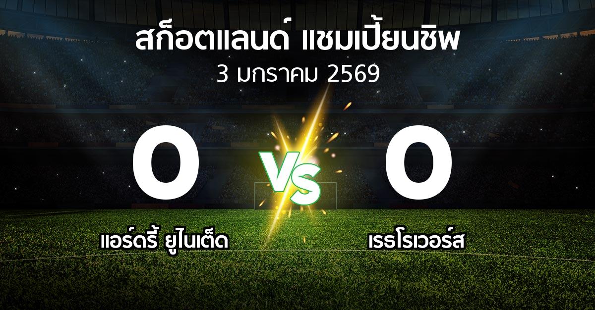 ผลบอล : แอร์ดรี้ ยูไนเต็ด vs เรธโรเวอร์ส (สก็อตแลนด์-แชมเปี้ยนชิพ 2025-2026)
