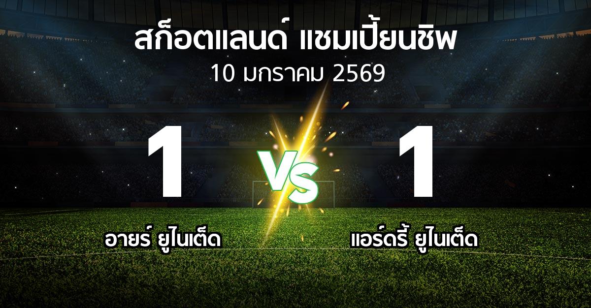 ผลบอล : อายร์ ยูไนเต็ด vs แอร์ดรี้ ยูไนเต็ด (สก็อตแลนด์-แชมเปี้ยนชิพ 2025-2026)