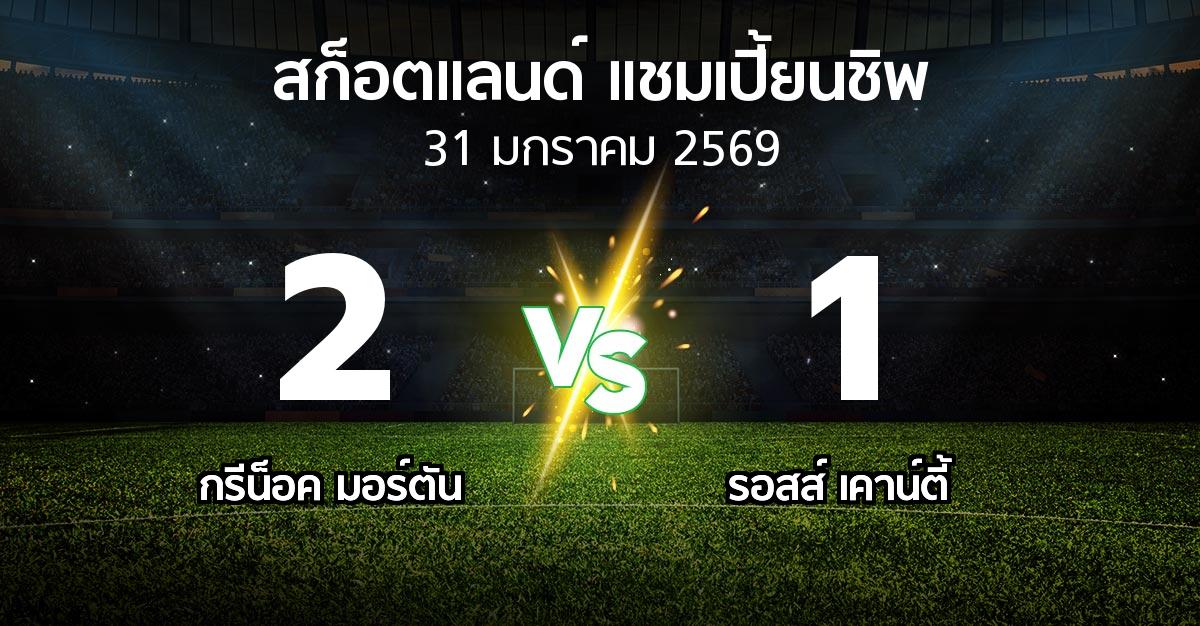 ผลบอล : กรีน็อค มอร์ตัน vs รอสส์ เคาน์ตี้ (สก็อตแลนด์-แชมเปี้ยนชิพ 2025-2026)