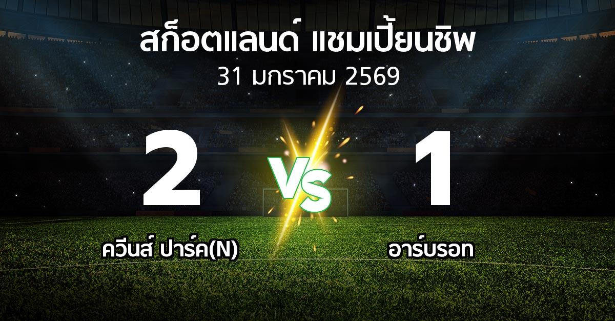 ผลบอล : ควีนส์ ปาร์ค(N) vs อาร์บรอท (สก็อตแลนด์-แชมเปี้ยนชิพ 2025-2026)