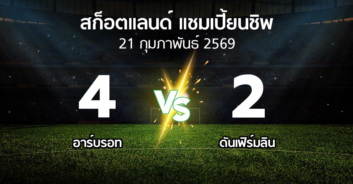 ผลบอล : อาร์บรอท vs ดันเฟิร์มลิน (สก็อตแลนด์-แชมเปี้ยนชิพ 2025-2026)