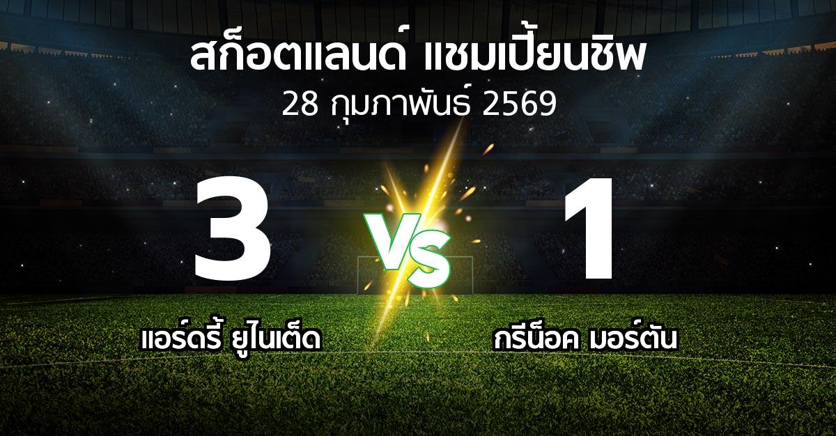ผลบอล : แอร์ดรี้ ยูไนเต็ด vs กรีน็อค มอร์ตัน (สก็อตแลนด์-แชมเปี้ยนชิพ 2025-2026)