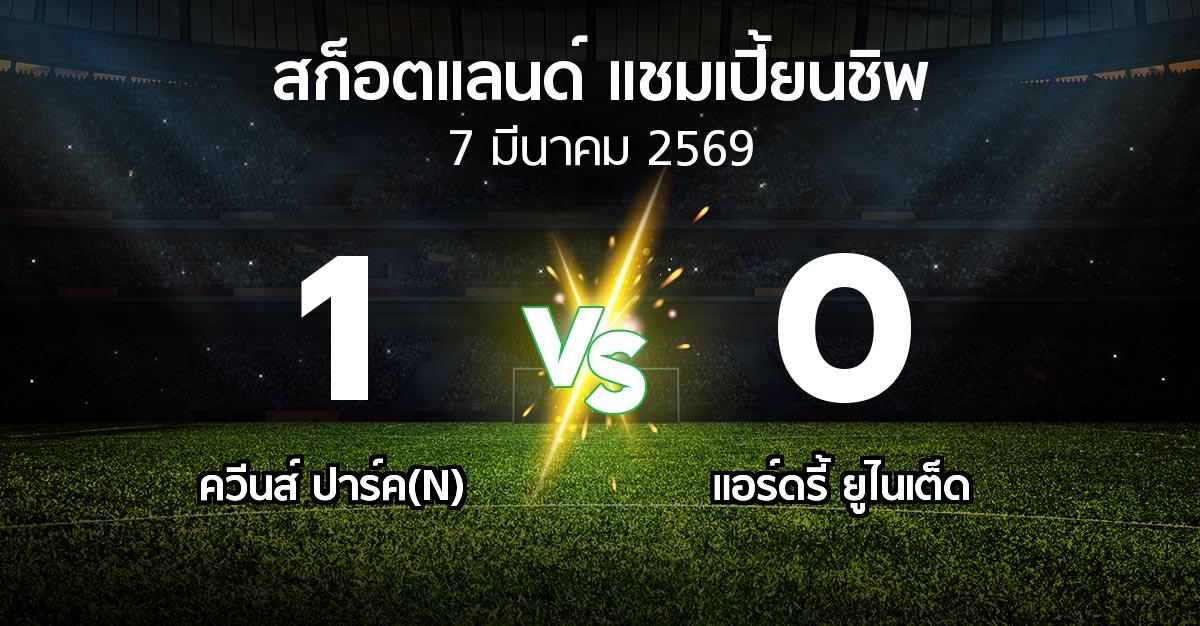 ผลบอล : ควีนส์ ปาร์ค(N) vs แอร์ดรี้ ยูไนเต็ด (สก็อตแลนด์-แชมเปี้ยนชิพ 2025-2026)
