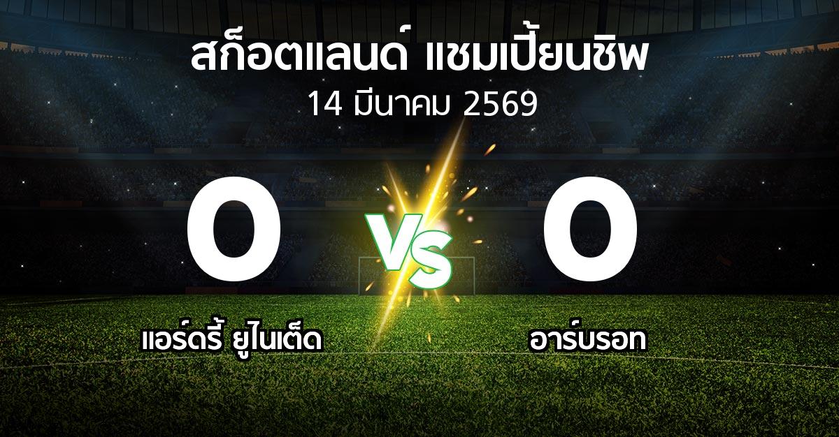 ผลบอล : แอร์ดรี้ ยูไนเต็ด vs อาร์บรอท (สก็อตแลนด์-แชมเปี้ยนชิพ 2025-2026)