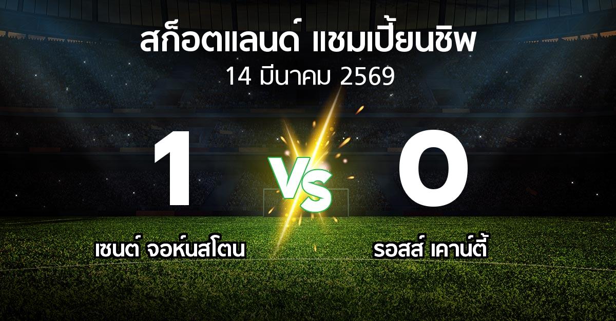 ผลบอล : เซนต์ จอห์นสโตน vs รอสส์ เคาน์ตี้ (สก็อตแลนด์-แชมเปี้ยนชิพ 2025-2026)