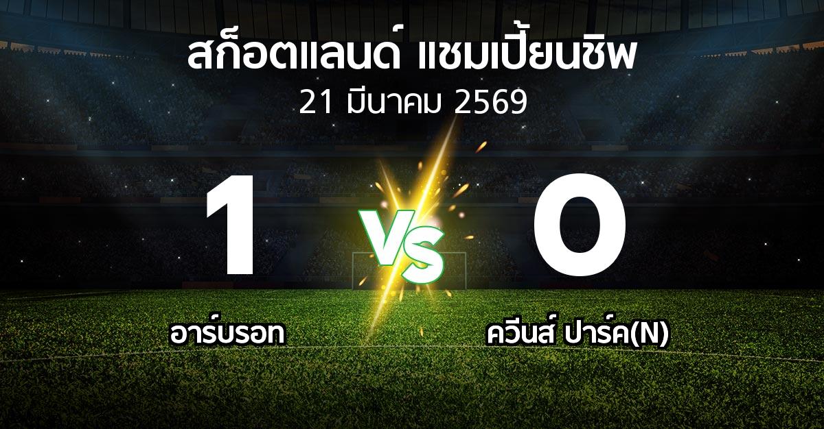 ผลบอล : อาร์บรอท vs ควีนส์ ปาร์ค(N) (สก็อตแลนด์-แชมเปี้ยนชิพ 2025-2026)
