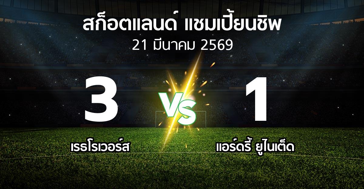 ผลบอล : เรธโรเวอร์ส vs แอร์ดรี้ ยูไนเต็ด (สก็อตแลนด์-แชมเปี้ยนชิพ 2025-2026)
