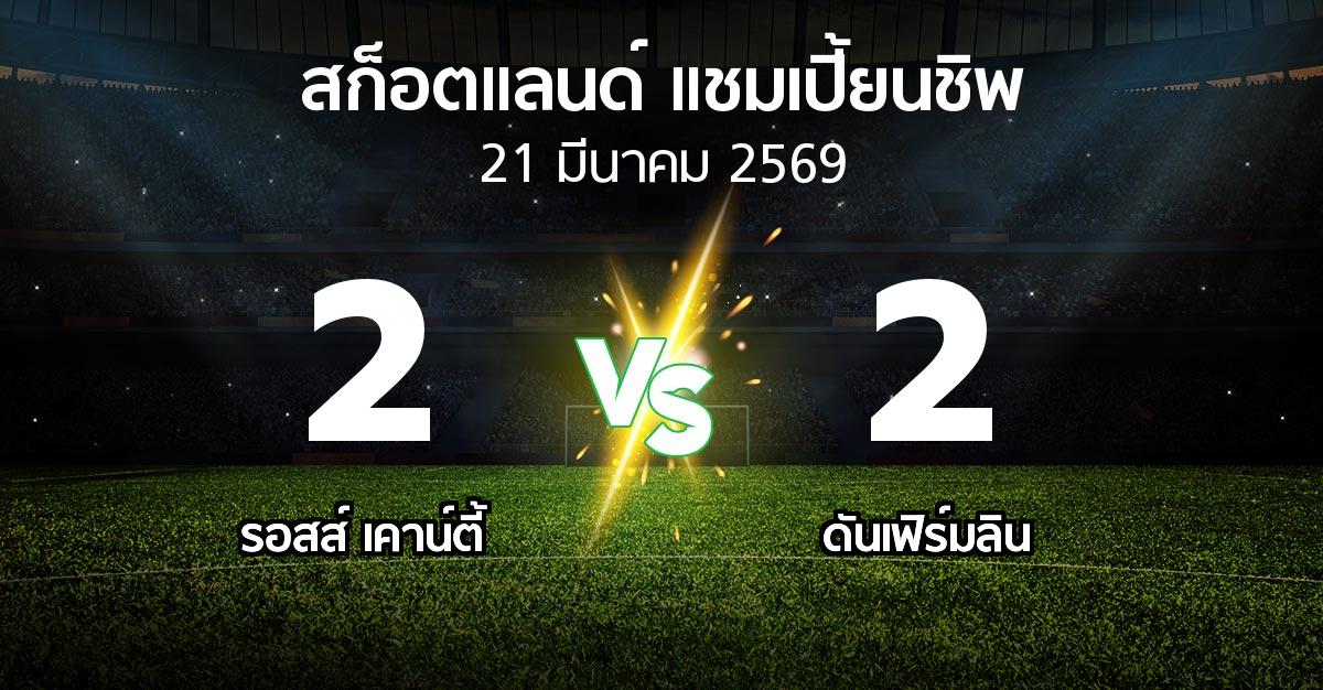ผลบอล : รอสส์ เคาน์ตี้ vs ดันเฟิร์มลิน (สก็อตแลนด์-แชมเปี้ยนชิพ 2025-2026)