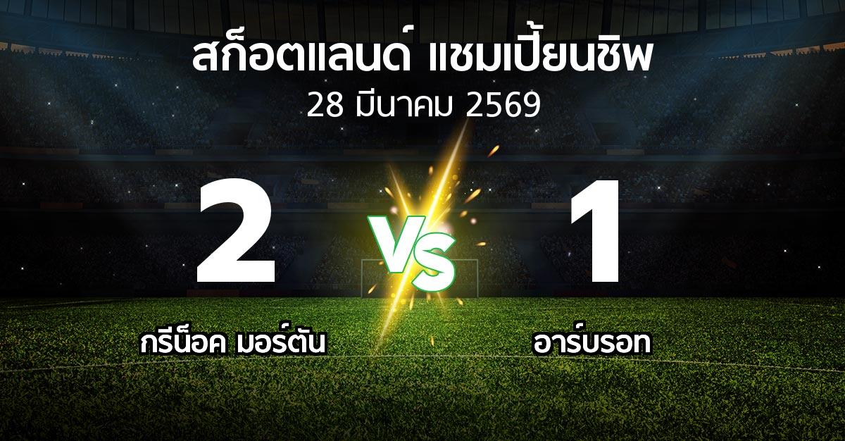 ผลบอล : กรีน็อค มอร์ตัน vs อาร์บรอท (สก็อตแลนด์-แชมเปี้ยนชิพ 2025-2026)