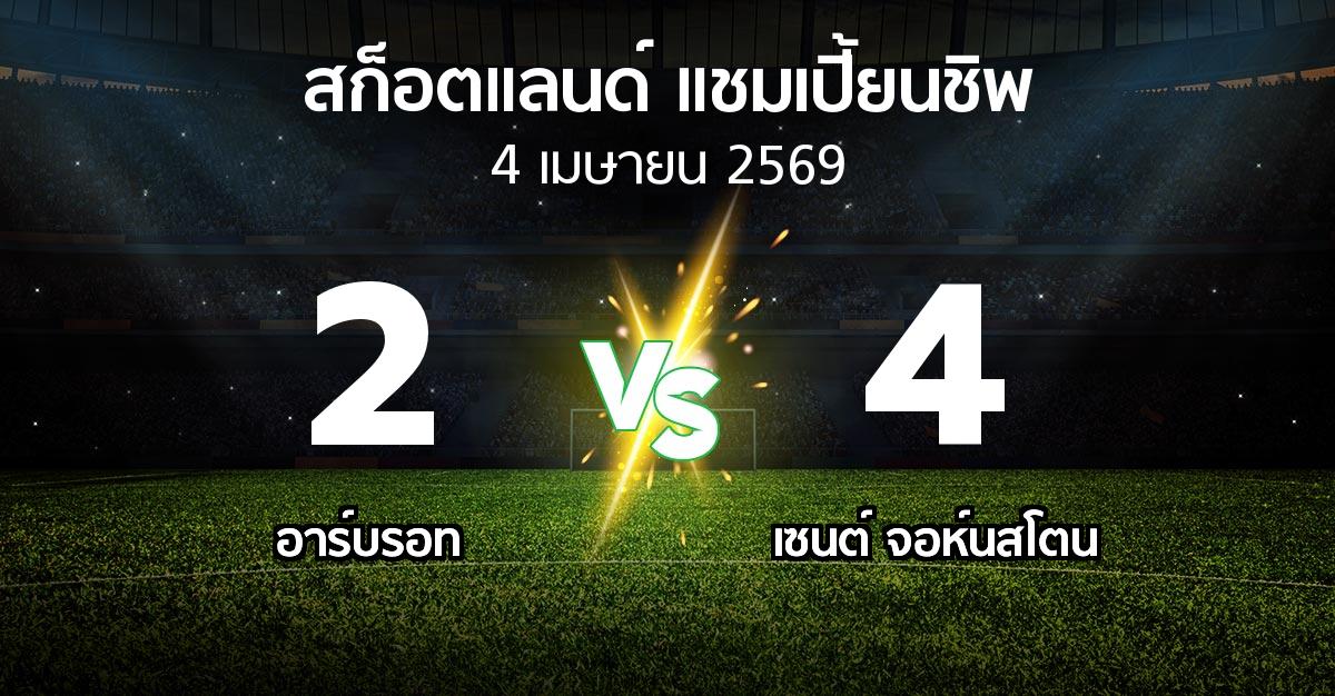 ผลบอล : อาร์บรอท vs เซนต์ จอห์นสโตน (สก็อตแลนด์-แชมเปี้ยนชิพ 2025-2026)
