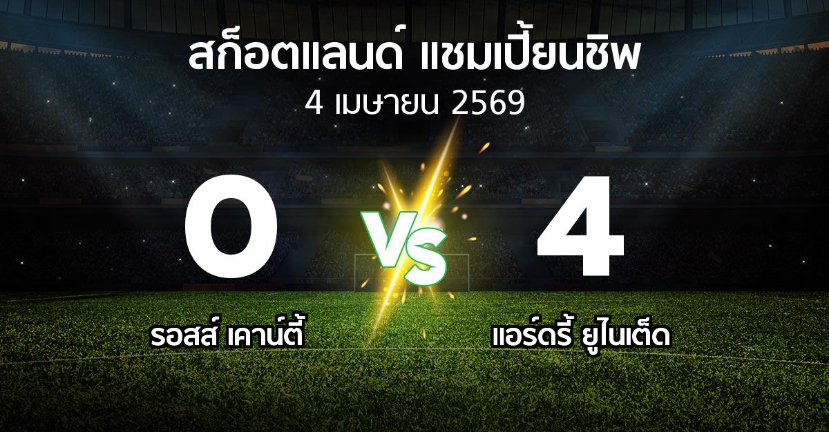ผลบอล : รอสส์ เคาน์ตี้ vs แอร์ดรี้ ยูไนเต็ด (สก็อตแลนด์-แชมเปี้ยนชิพ 2025-2026)