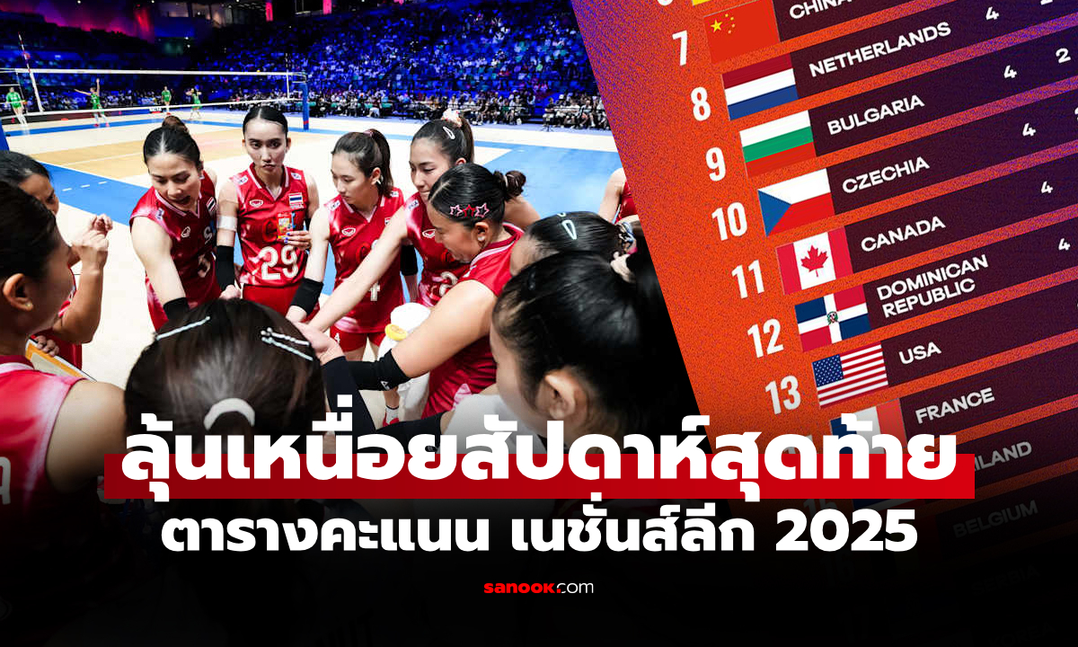 ส่องอันดับ "ลูกยางสาวไทย" ตารางคะแนน วอลเลย์บอลหญิง เนชั่นส์ลีก 2025