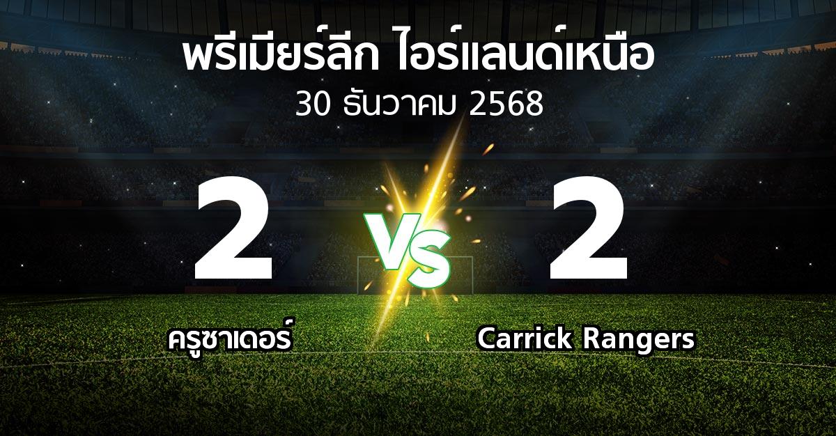ผลบอล : ครูซาเดอร์ vs Carrick Rangers (พรีเมียร์ลีก-ไอร์แลนด์เหนือ 2025-2026)