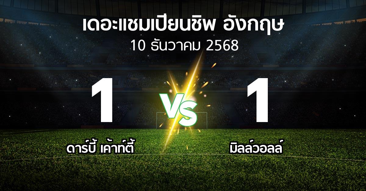 ผลบอล : ดาร์บี้ เค้าท์ตี้ vs มิลล์วอลล์ (เดอะ แชมเปียนชิพ 2025-2026)