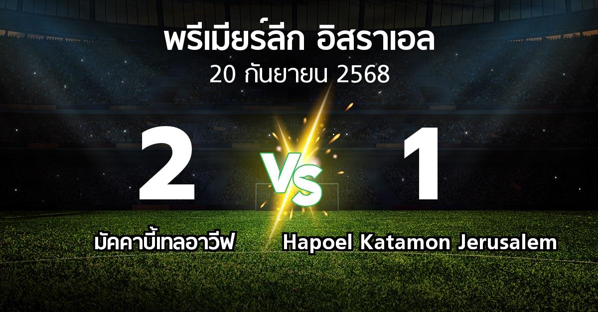 ผลบอล : มัคคาบี้เทลอาวีฟ vs Hapoel Katamon Jerusalem (พรีเมียร์ลีก-อิสราเอล 2025-2026)