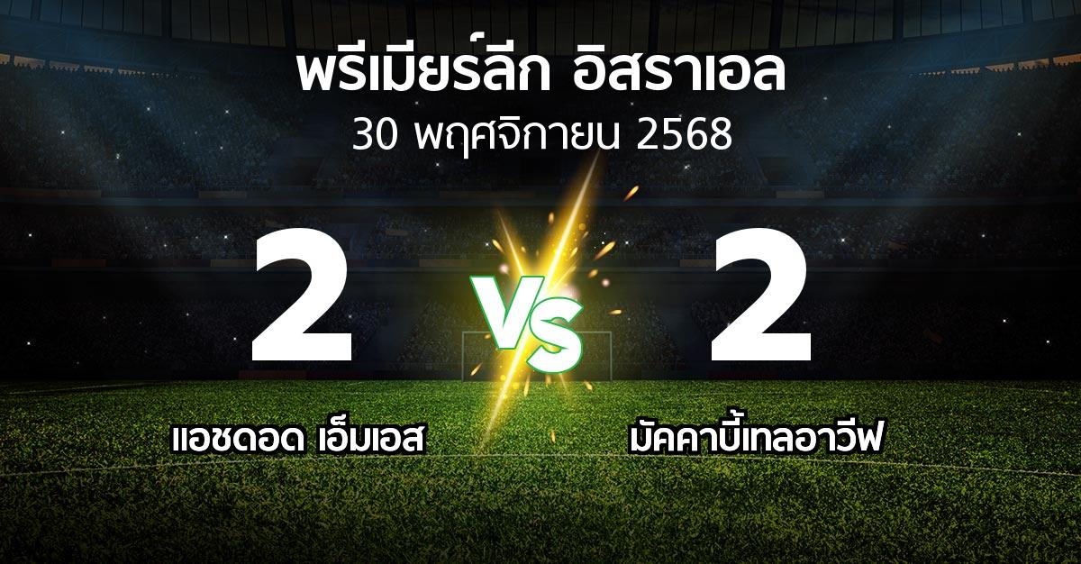ผลบอล : แอชดอด เอ็มเอส vs มัคคาบี้เทลอาวีฟ (พรีเมียร์ลีก-อิสราเอล 2025-2026)