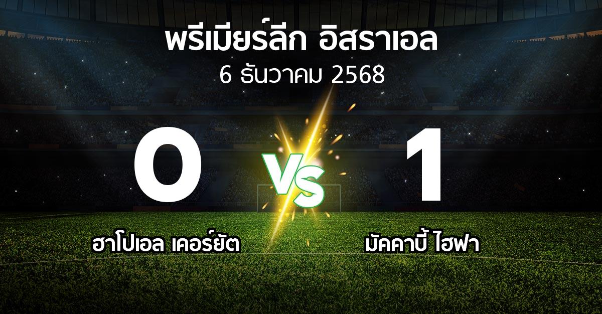 ผลบอล : ฮาโปเอล เคอร์ยัต vs มัคคาบี้ ไฮฟา (พรีเมียร์ลีก-อิสราเอล 2025-2026)