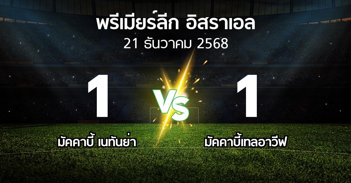 ผลบอล : มัคคาบี้ เนทันย่า vs มัคคาบี้เทลอาวีฟ (พรีเมียร์ลีก-อิสราเอล 2025-2026)