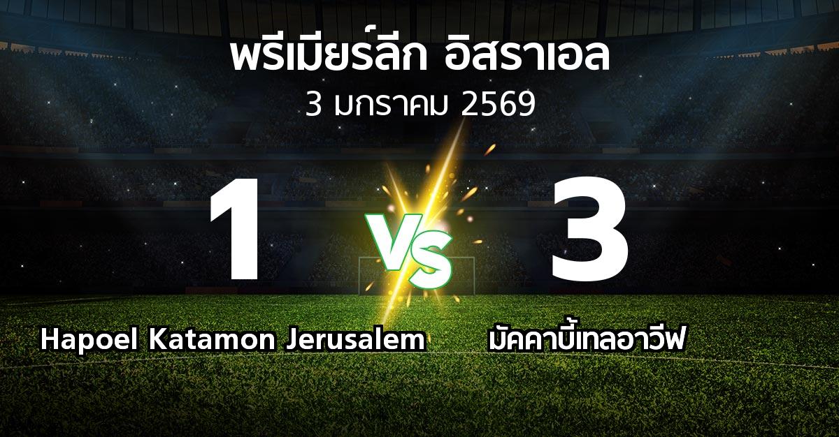 ผลบอล : Hapoel Katamon Jerusalem vs มัคคาบี้เทลอาวีฟ (พรีเมียร์ลีก-อิสราเอล 2025-2026)