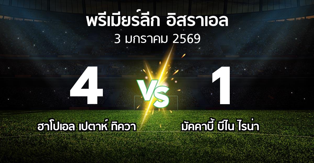 ผลบอล : ฮาโปเอล เปตาห์ ทิควา vs มัคคาบี้ บีไน ไรน่า (พรีเมียร์ลีก-อิสราเอล 2025-2026)