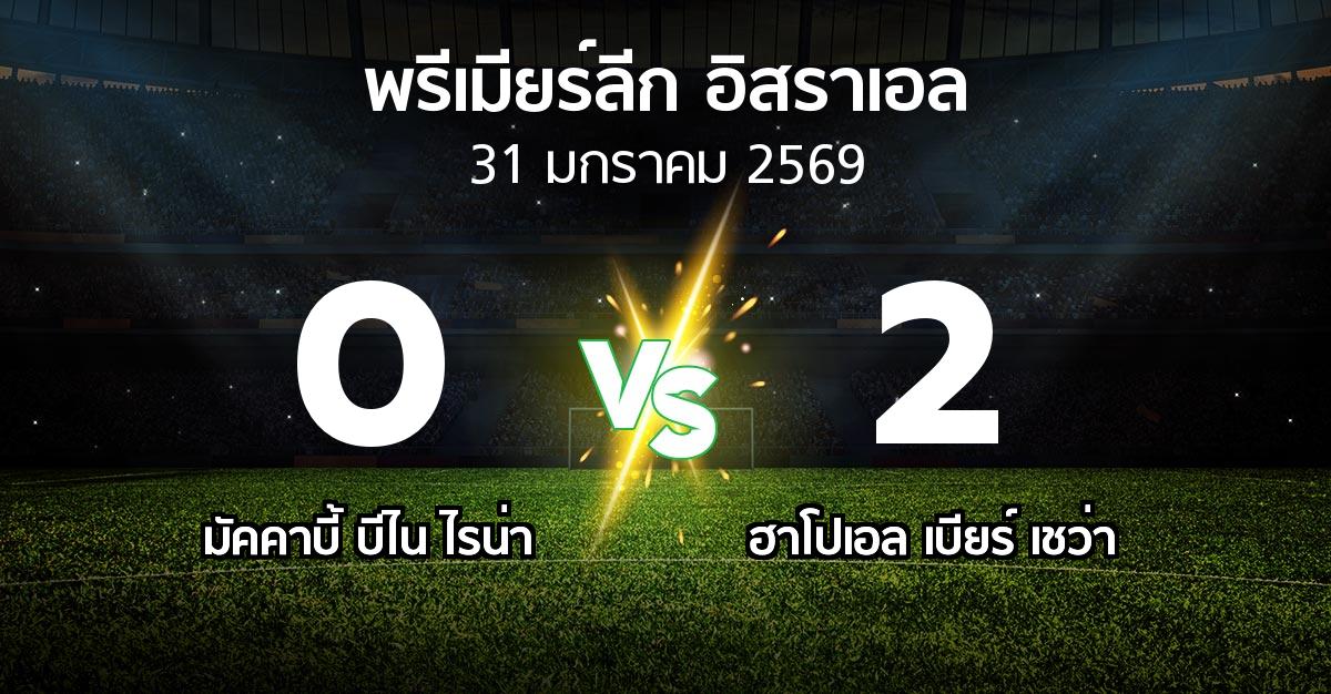 ผลบอล : มัคคาบี้ บีไน ไรน่า vs ฮาโปเอล เบียร์ เชว่า (พรีเมียร์ลีก-อิสราเอล 2025-2026)