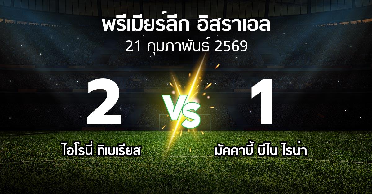 ผลบอล : ไอโรนี่ ทิเบเรียส vs มัคคาบี้ บีไน ไรน่า (พรีเมียร์ลีก-อิสราเอล 2025-2026)