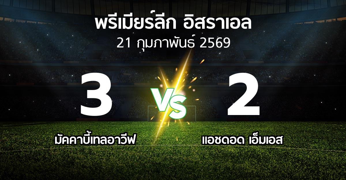 ผลบอล : มัคคาบี้เทลอาวีฟ vs แอชดอด เอ็มเอส (พรีเมียร์ลีก-อิสราเอล 2025-2026)