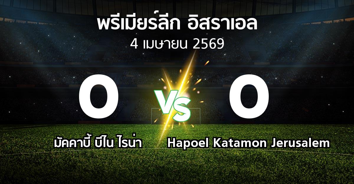 ผลบอล : มัคคาบี้ บีไน ไรน่า vs Hapoel Katamon Jerusalem (พรีเมียร์ลีก-อิสราเอล 2025-2026)