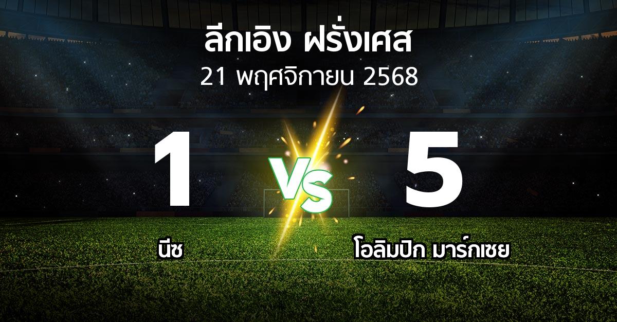 ผลบอล : นีซ vs มาร์กเซย (ลีกเอิง 2025-2026)