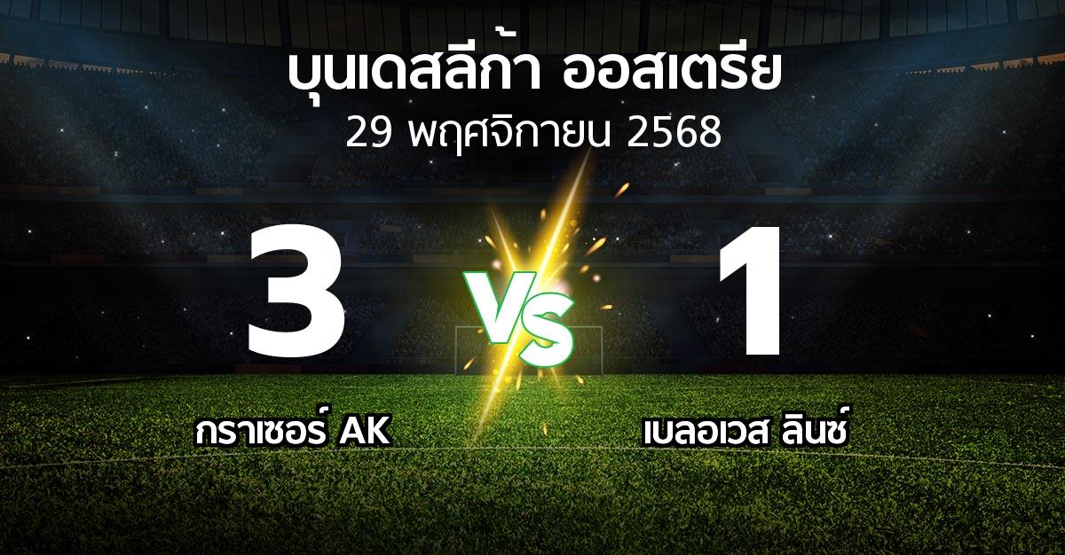 ผลบอล : กราเซอร์ AK vs เบลอเวส ลินซ์ (บุนเดสลีก้า-ออสเตรีย 2025-2026)