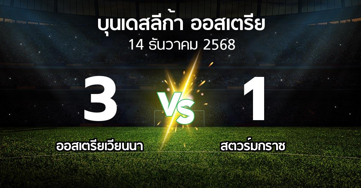 ผลบอล : เวียน vs สตวร์มกราซ (บุนเดสลีก้า-ออสเตรีย 2025-2026)
