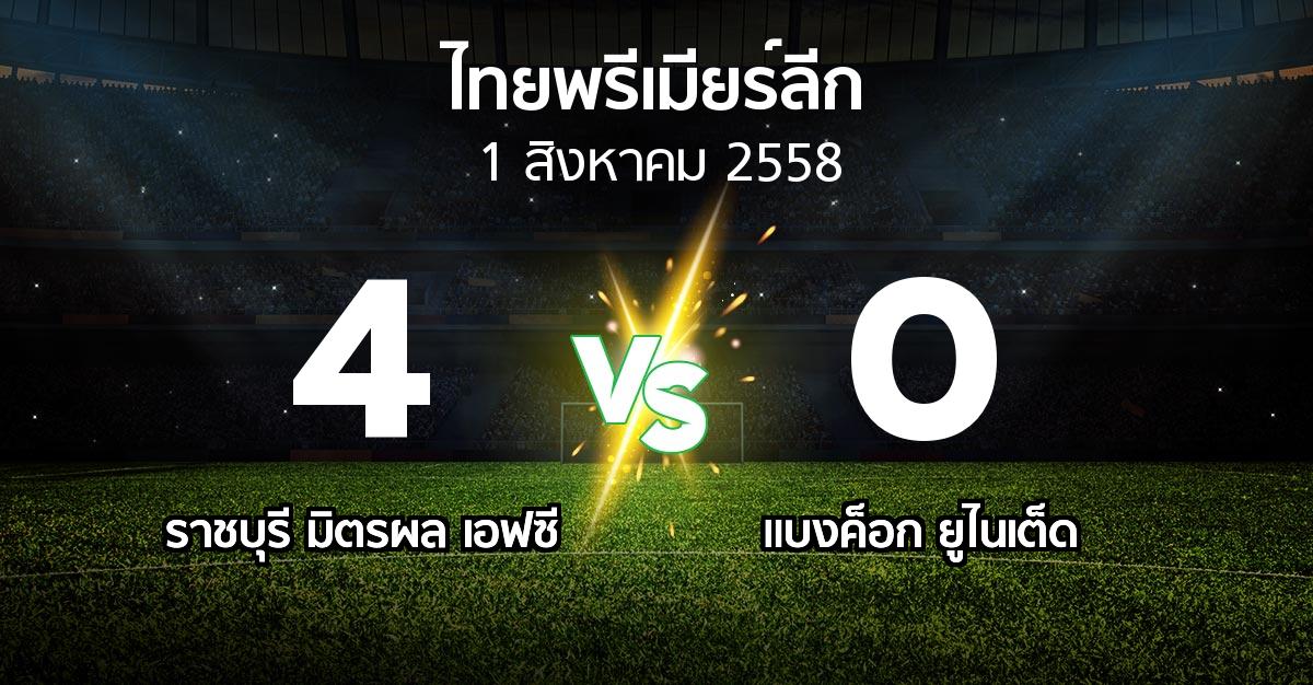 รายงานการแข่งขัน : ราชบุรี vs แบงค็อก (Thailand Premier League 2015)