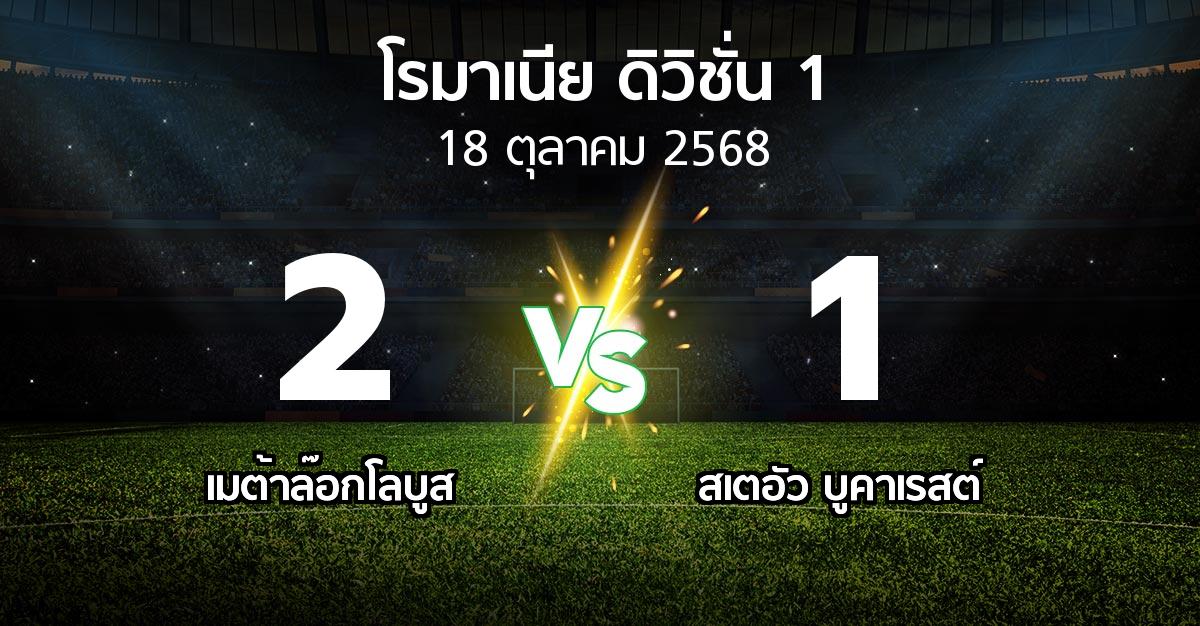 ผลบอล : เมต้าล๊อกโลบูส vs สเตอัวฯ (โรมาเนีย-ดิวิชั่น-1 2025-2026)