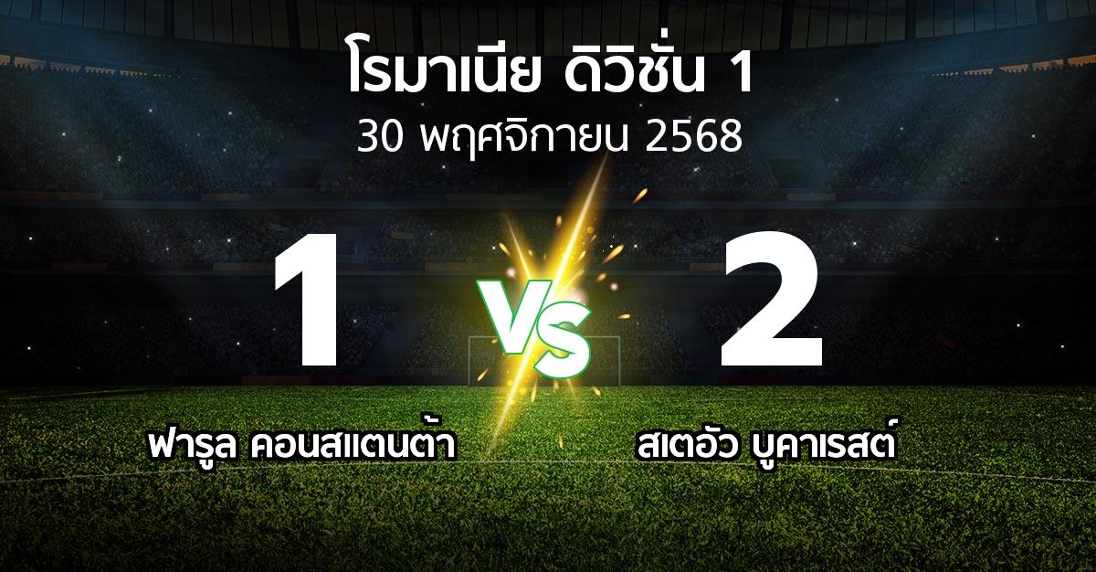 ผลบอล : ฟารูล คอนสแตนต้า vs สเตอัวฯ (โรมาเนีย-ดิวิชั่น-1 2025-2026)