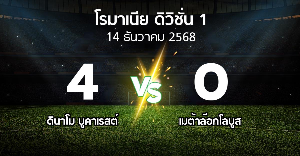 ผลบอล : ดินาโม บูคาเรสต์ vs เมต้าล๊อกโลบูส (โรมาเนีย-ดิวิชั่น-1 2025-2026)